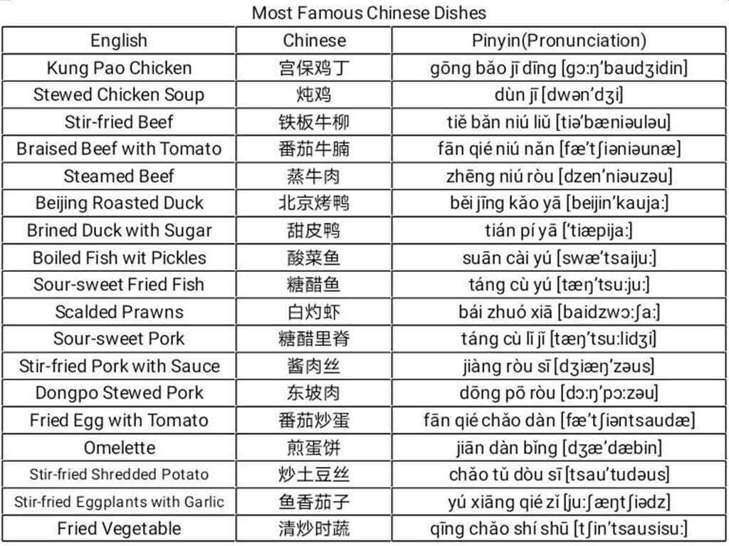 Chinese Dishes.jpg