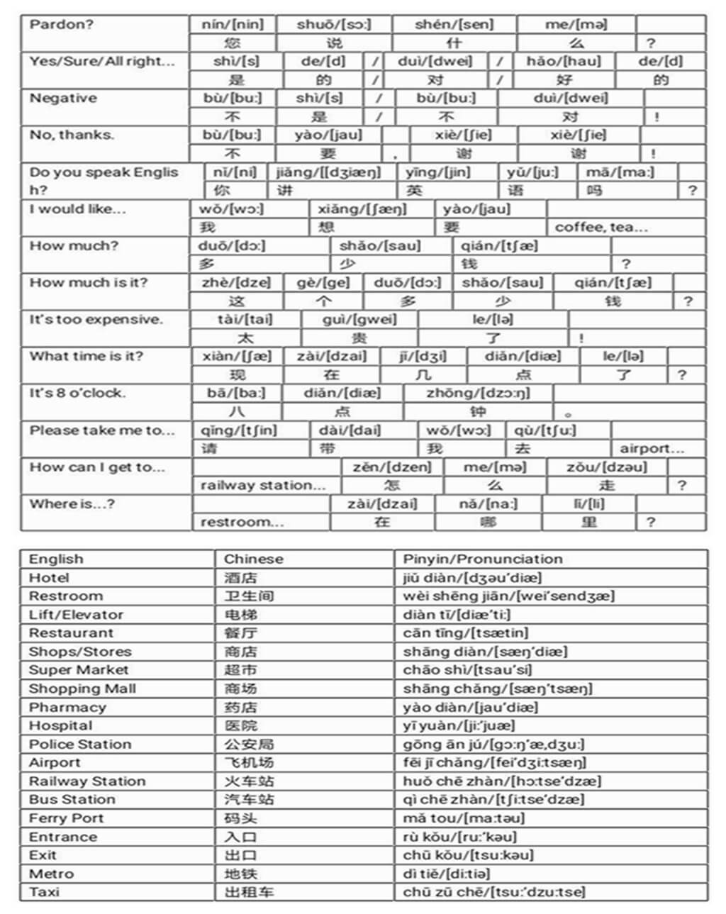 Useful Conversational Chinese-4(1).jpg